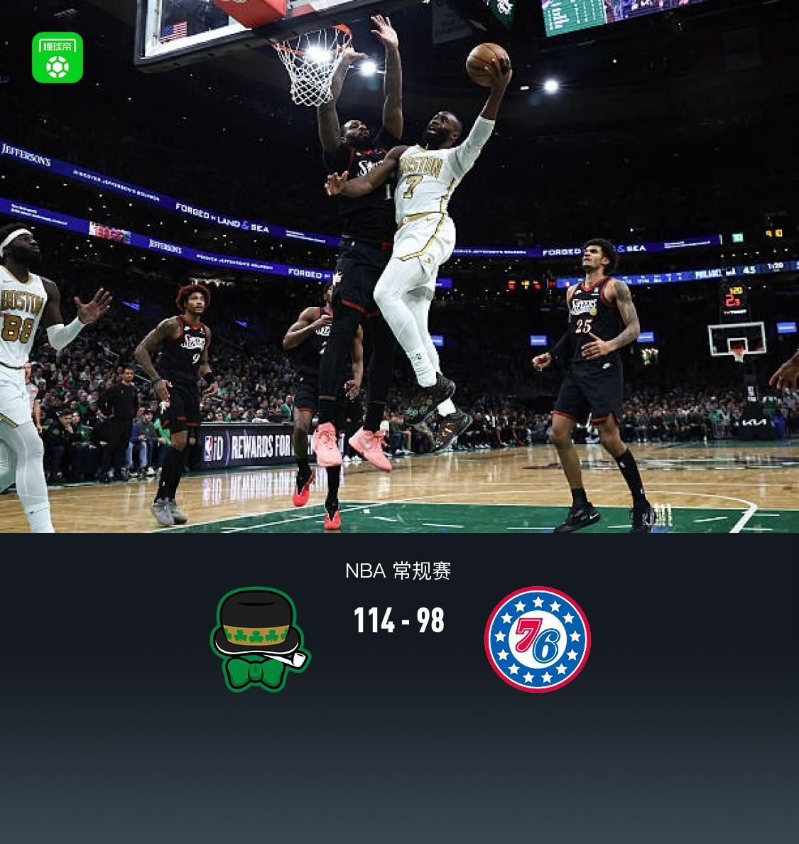 开云中国网-凯尔特人114-98力克76人，布朗27+8+8，马克西空砍33分